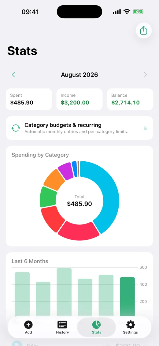 Clear insights